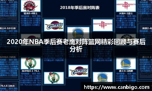 2020年NBA季后赛老鹰对阵篮网精彩回顾与赛后分析